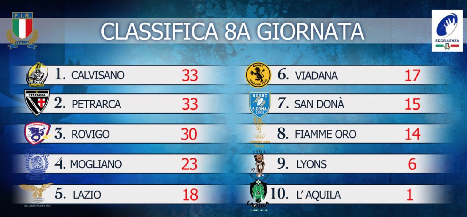 Classifica Eccellenza 8
