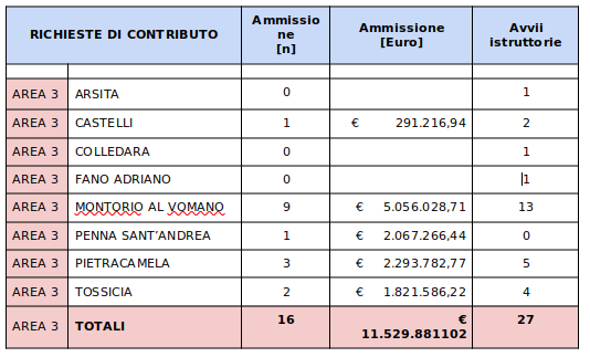 Contributi doppio cratere 1
