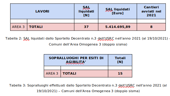 Contributi doppio cratere 2