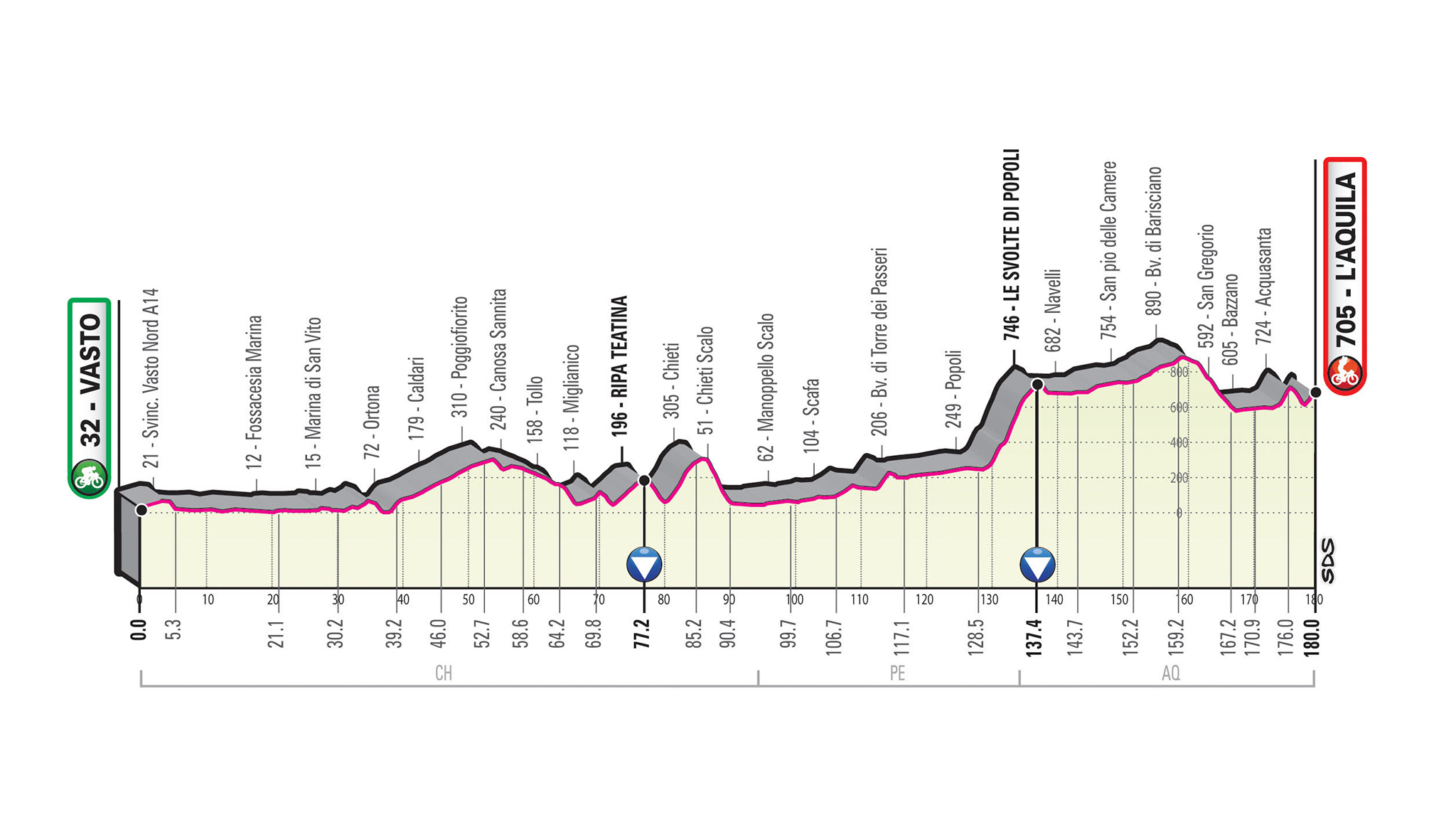G19 T07 Aquila alt.zoom