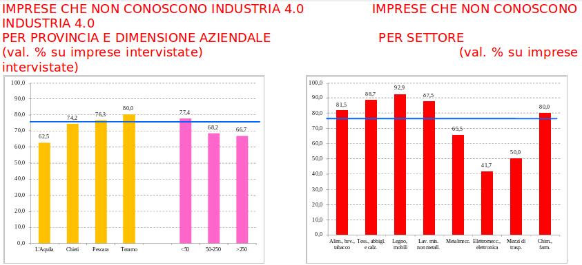 Industria 4.0