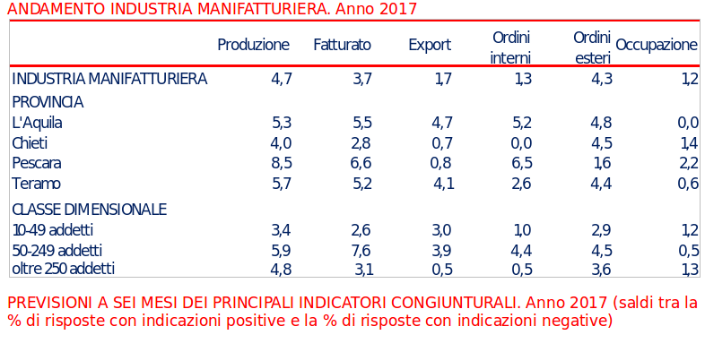 Manifatturiero Cresa