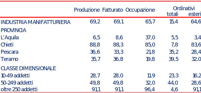 Manifatturiero Cresa 2