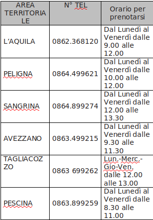 Vaccinazioni tabella