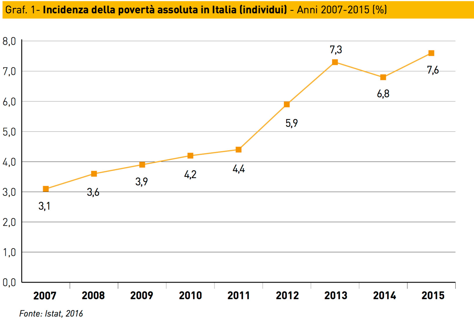 caritas 1 povertà assoluta