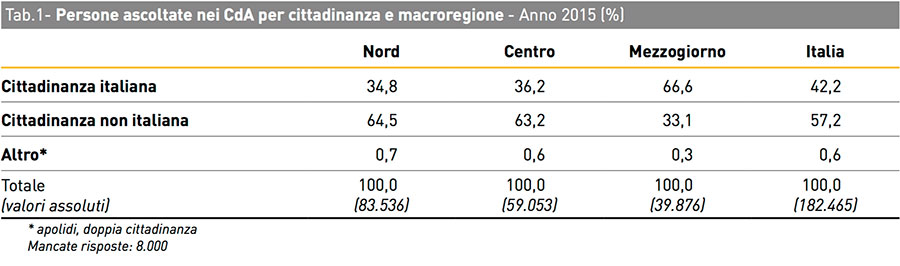 caritas 4 ascolti ita-nonita