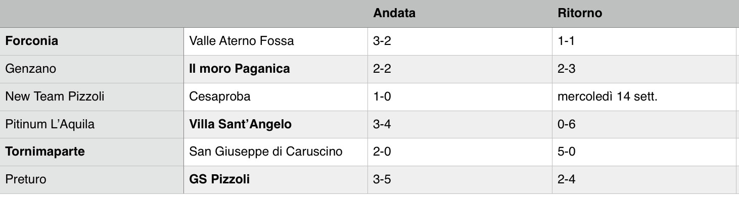 coppa abruzzo 1 turno