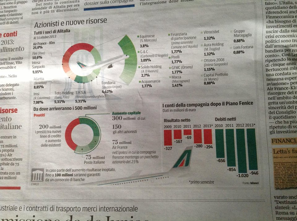corriere