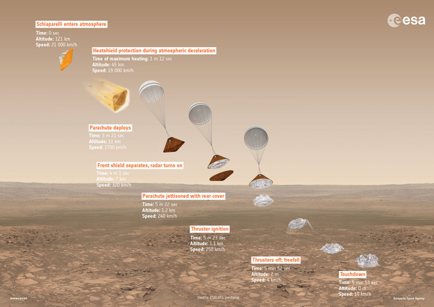 exomars 2