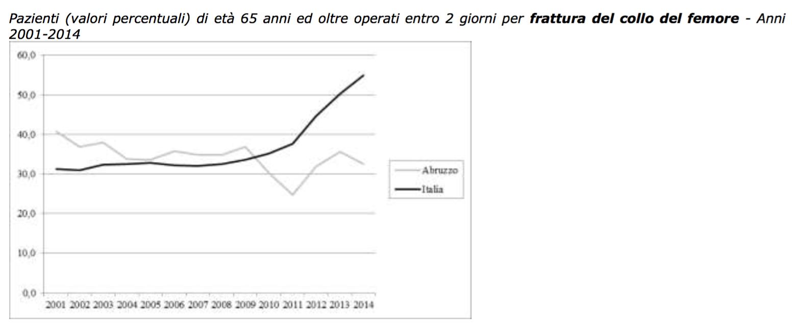 femore osservasanita 2015