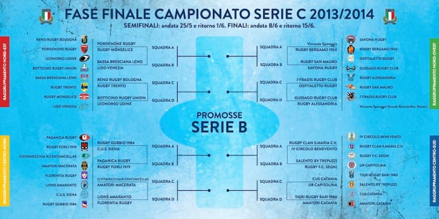 seriec playoff