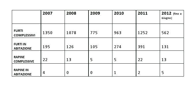 tabella reati